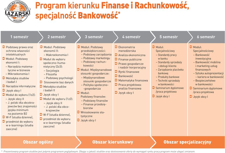 Techniki sprzedaży w ban Bankowość inwestycyjna Bankowość mobilna i