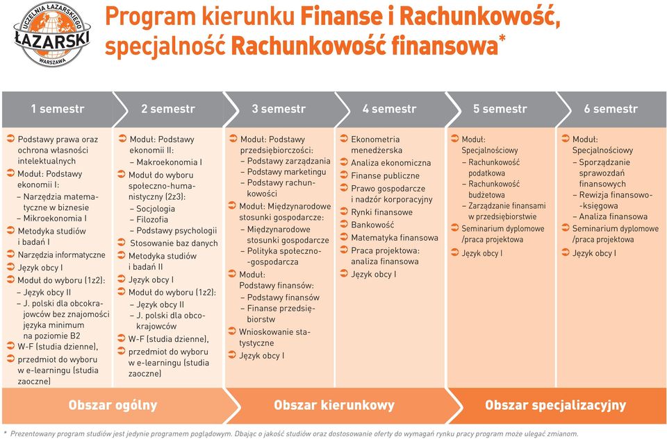 Zarządzanie finansami w przedsięie