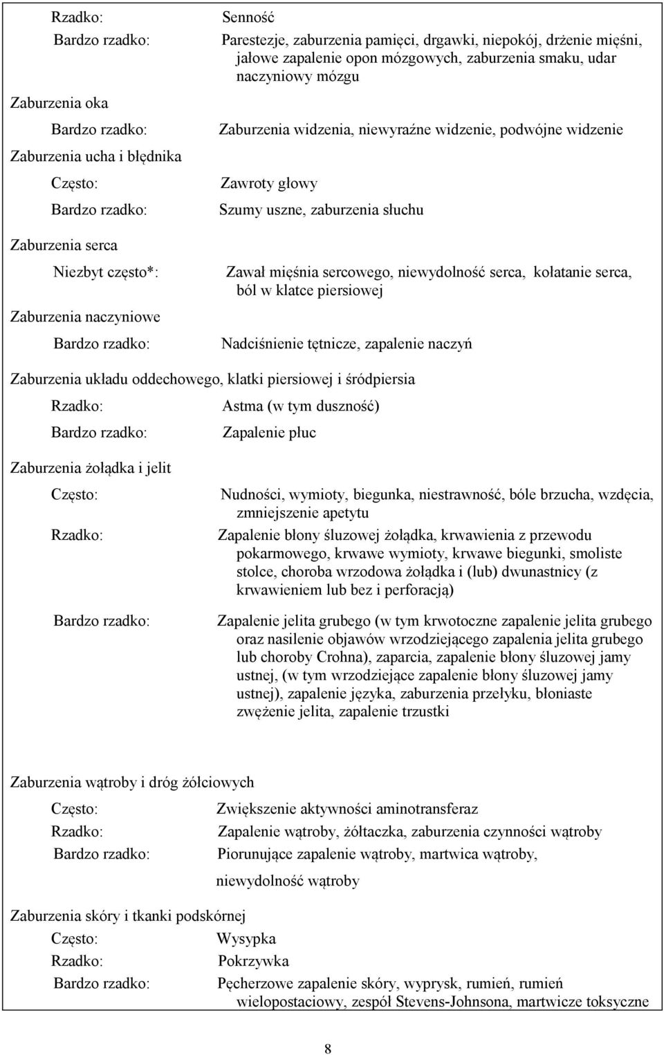kołatanie serca, ból w klatce piersiowej Zaburzenia naczyniowe Nadciśnienie tętnicze, zapalenie naczyń Zaburzenia układu oddechowego, klatki piersiowej i śródpiersia Rzadko: Astma (w tym duszność)