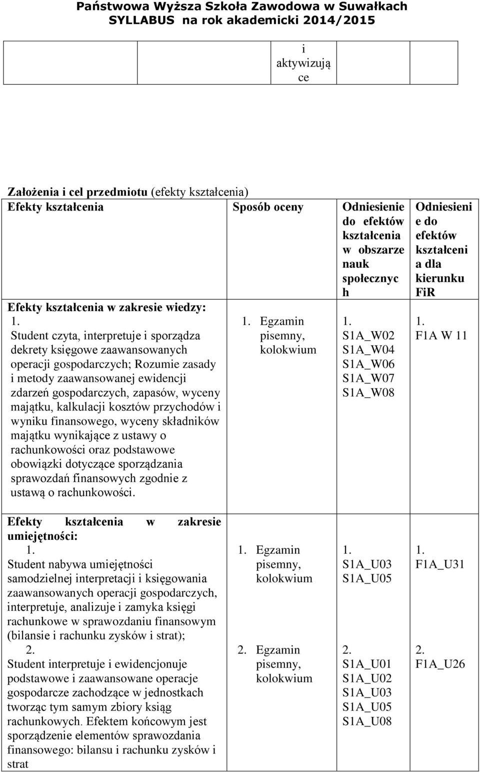 gospodarczych, zapasów, wyceny majątku, kalkulacji kosztów przychodów i wyniku finansowego, wyceny składników majątku wynikające z ustawy o rachunkowości oraz podstawowe obowiązki dotyczące