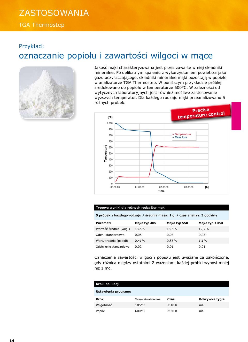 W poniższym przykładzie próbkę zredukowano do popiołu w temperaturze 600 C. W zależności od wytycznych laboratoryjnych jest również możliwe zastosowanie wyższych temperatur.