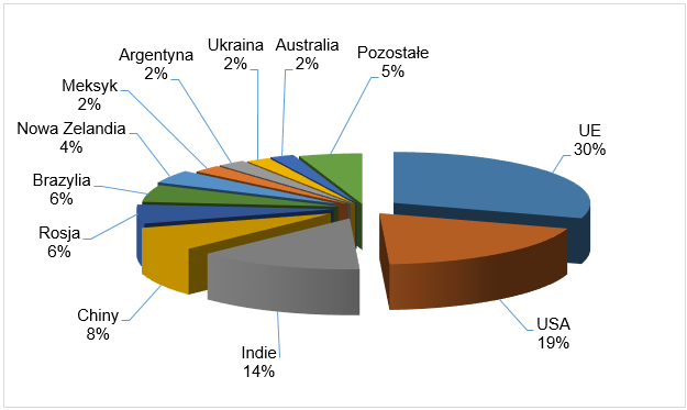 3 (+ 2,8%). Spadek obserwowano w przypadku mleka skondensowanego (-2,8%). Całkowity eksport wyrażony w ekwiwalencie mleka wzrósł o 12,8%.