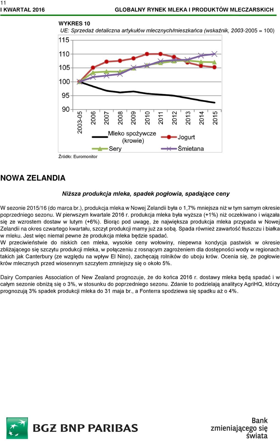 produkcja mleka była wyższa (+1%) niż oczekiwano i wiązała się ze wzrostem dostaw w lutym (+6%).