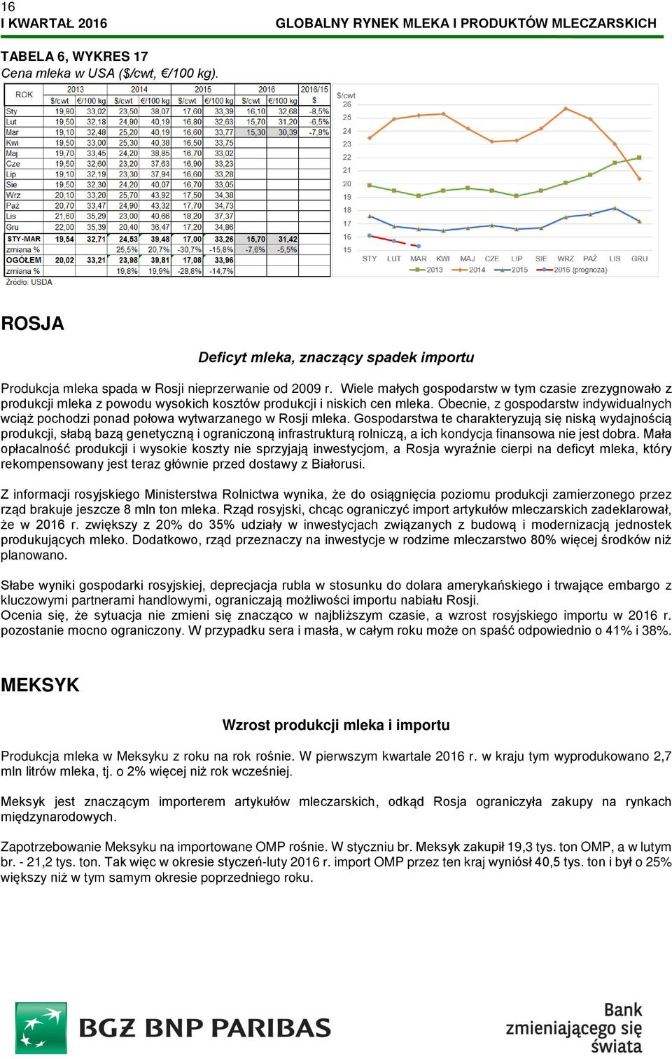 Obecnie, z gospodarstw indywidualnych wciąż pochodzi ponad połowa wytwarzanego w Rosji mleka.
