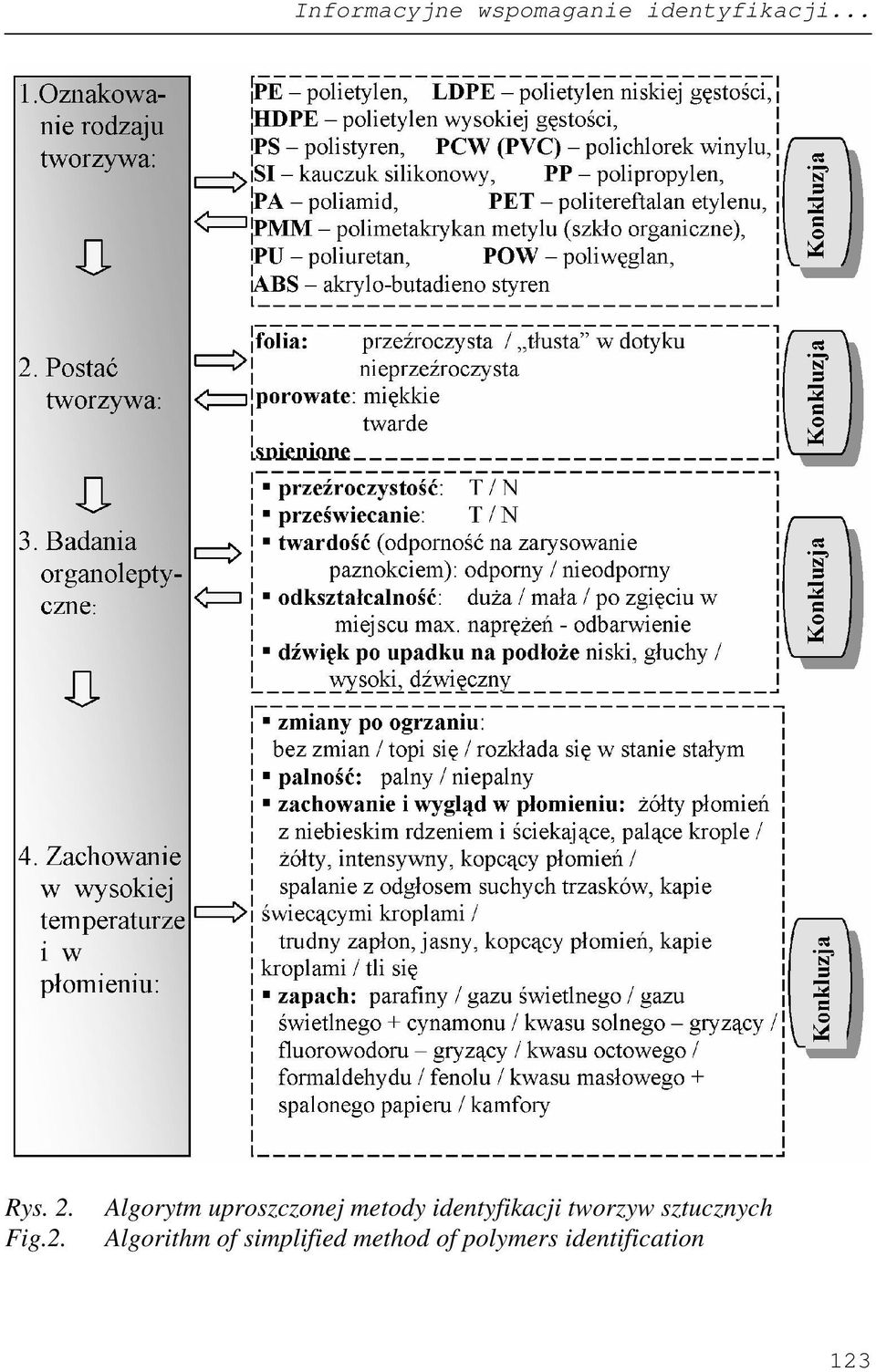 identyfikacji tworzyw sztucznych Algorithm