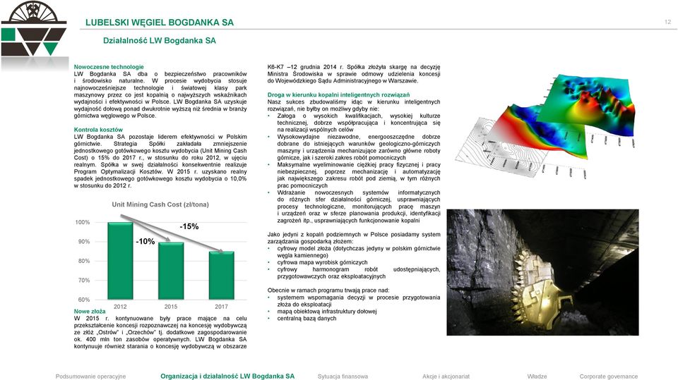 LW Bogdanka SA uzyskuje wydajność dołową ponad dwukrotnie wyższą niż średnia w branży górnictwa węglowego w Polsce. Kontrola kosztów LW Bogdanka SA pozostaje liderem efektywności w Polskim górnictwie.