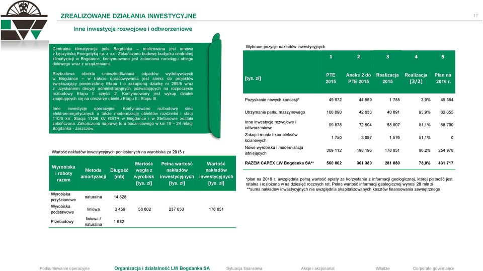o zakupioną działkę nr 289/5 wraz z uzyskaniem decyzji administracyjnych pozwalających na rozpoczęcie rozbudowy Etapu II części 2.