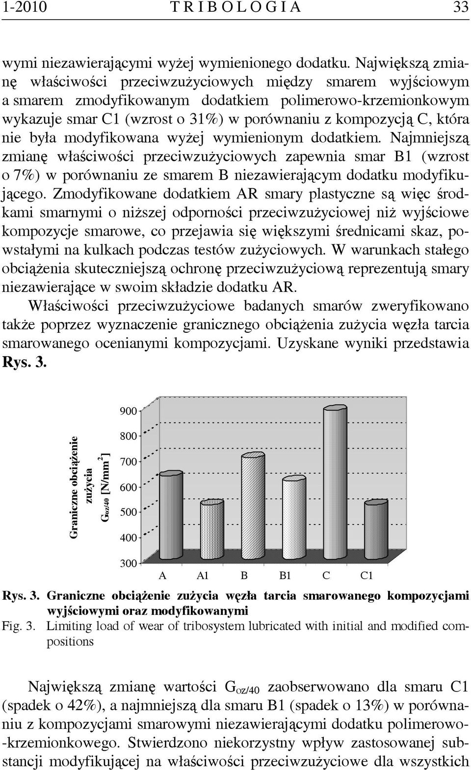 nie była modyfikowana wyżej wymienionym dodatkiem. Najmniejszą zmianę właściwości przeciwzużyciowych zapewnia smar B1 (wzrost o 7%) w porównaniu ze smarem B niezawierającym dodatku modyfikującego.