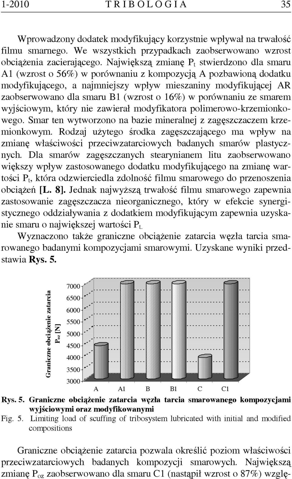 (wzrost o 16%) w porównaniu ze smarem wyjściowym, który nie zawierał modyfikatora polimerowo-krzemionkowego. Smar ten wytworzono na bazie mineralnej z zagęszczaczem krzemionkowym.