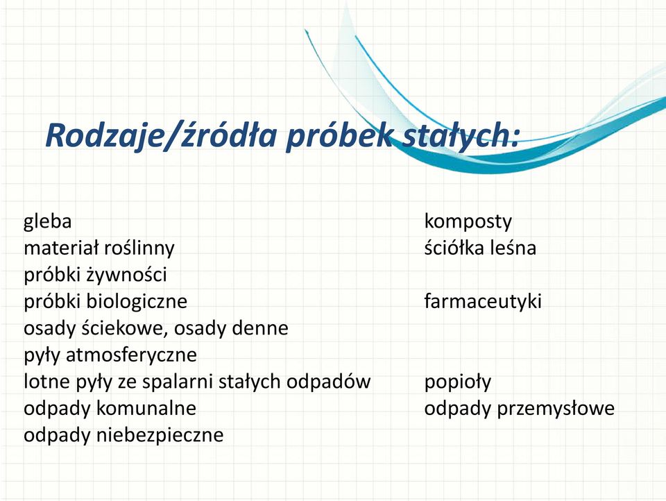 atmosferyczne lotne pyły ze spalarni stałych odpadów odpady