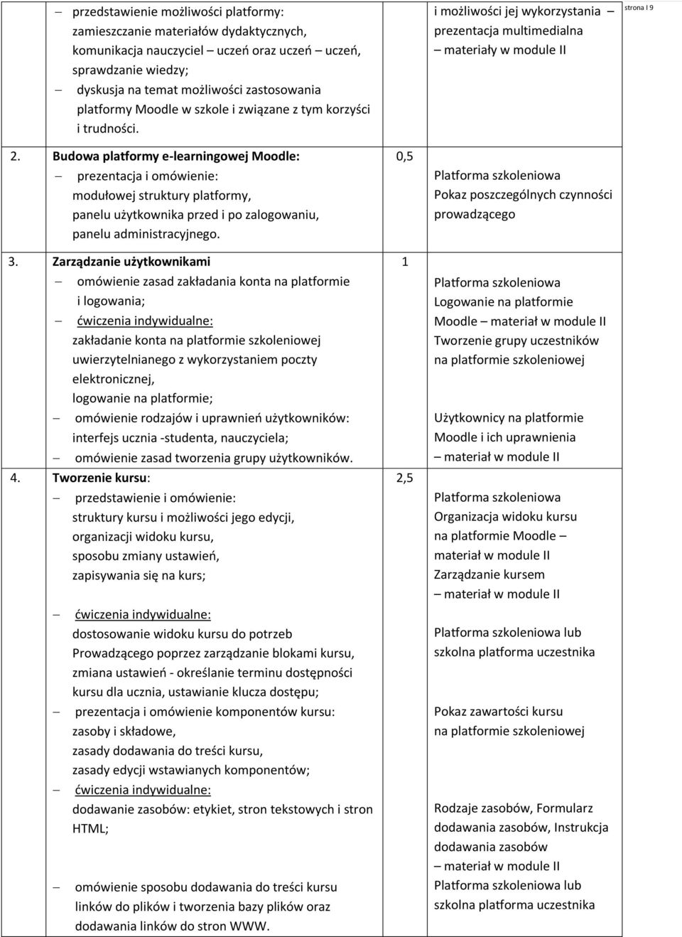 Budowa platformy e-learningowej Moodle: prezentacja i omówienie: modułowej struktury platformy, panelu użytkownika przed i po zalogowaniu, panelu administracyjnego. 3.