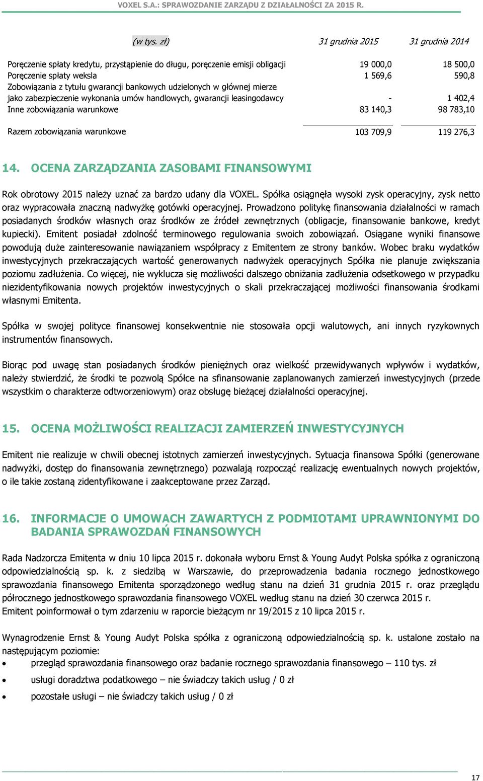 gwarancji bankowych udzielonych w głównej mierze jako zabezpieczenie wykonania umów handlowych, gwarancji leasingodawcy - 1 402,4 Inne zobowiązania warunkowe 83 140,3 98 783,10 Razem zobowiązania