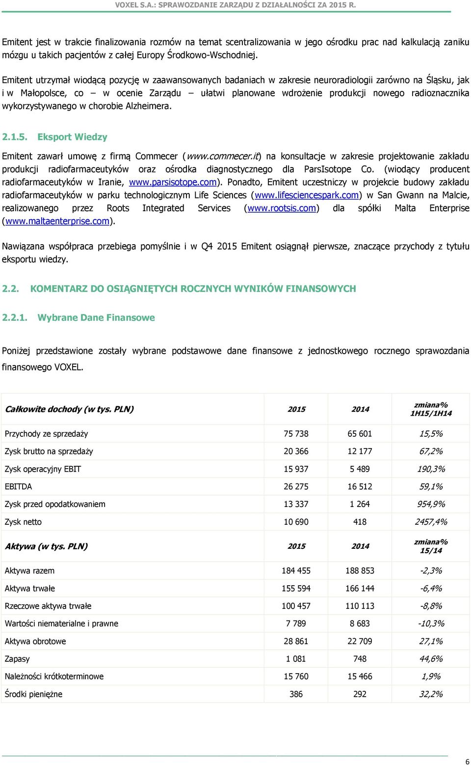 radioznacznika wykorzystywanego w chorobie Alzheimera. 2.1.5. Eksport Wiedzy Emitent zawarł umowę z firmą Commecer (www.commecer.