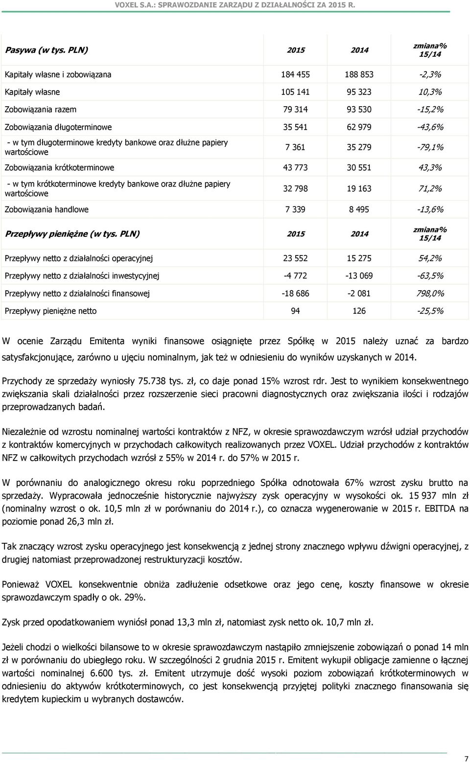 979-43,6% - w tym długoterminowe kredyty bankowe oraz dłużne papiery wartościowe 7 361 35 279-79,1% Zobowiązania krótkoterminowe 43 773 30 551 43,3% - w tym krótkoterminowe kredyty bankowe oraz