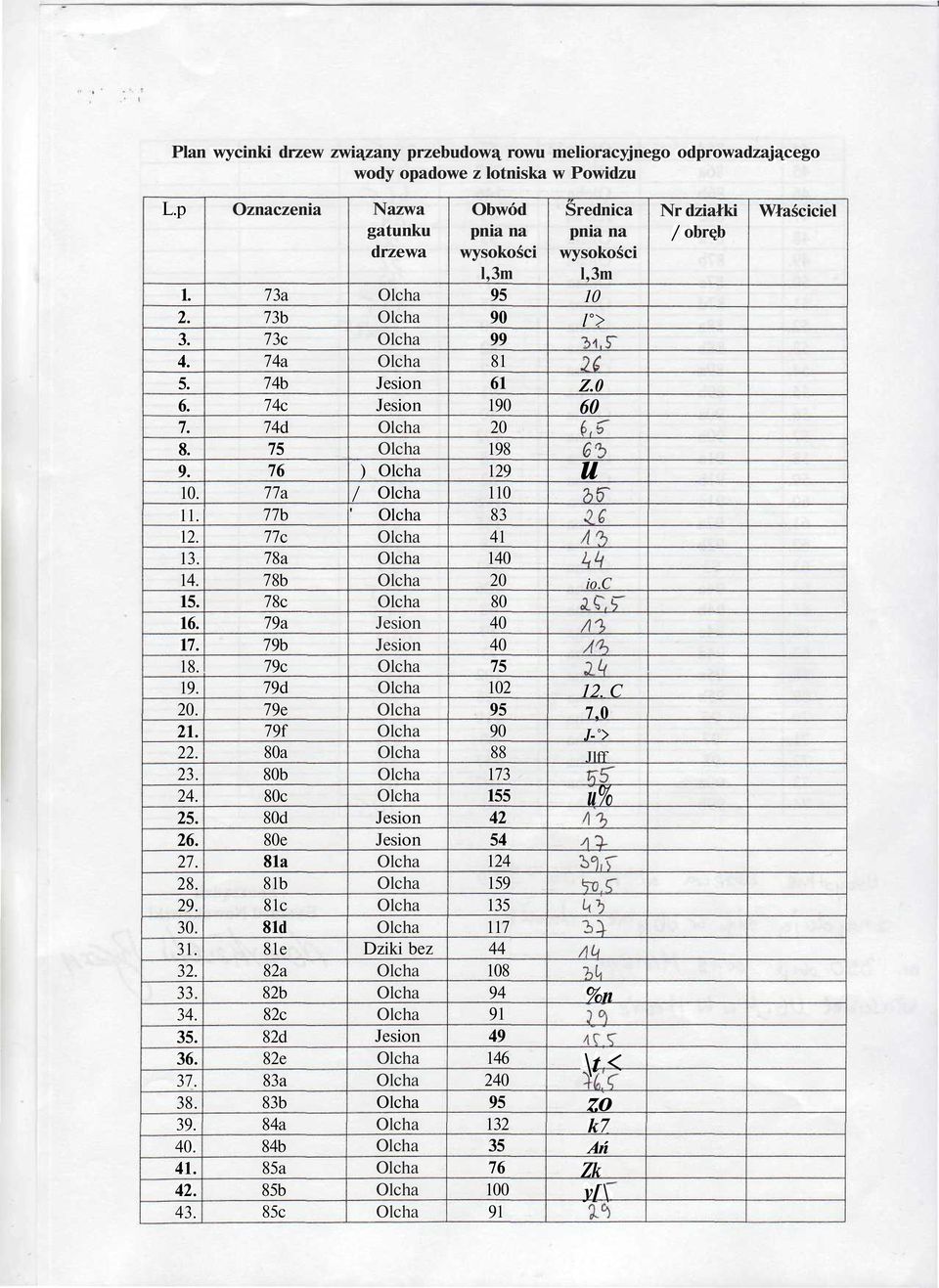 .. Oznaczenia 7a 7b 7c 74a 74b 74c 74d 75 76 77a 77b 77c 78a 78b 78c 79a 79b 79c 79d 79e 79f 8a 8b 8c 8d 8e 81a 81b 81c 81d 81e 82a 82b 82c