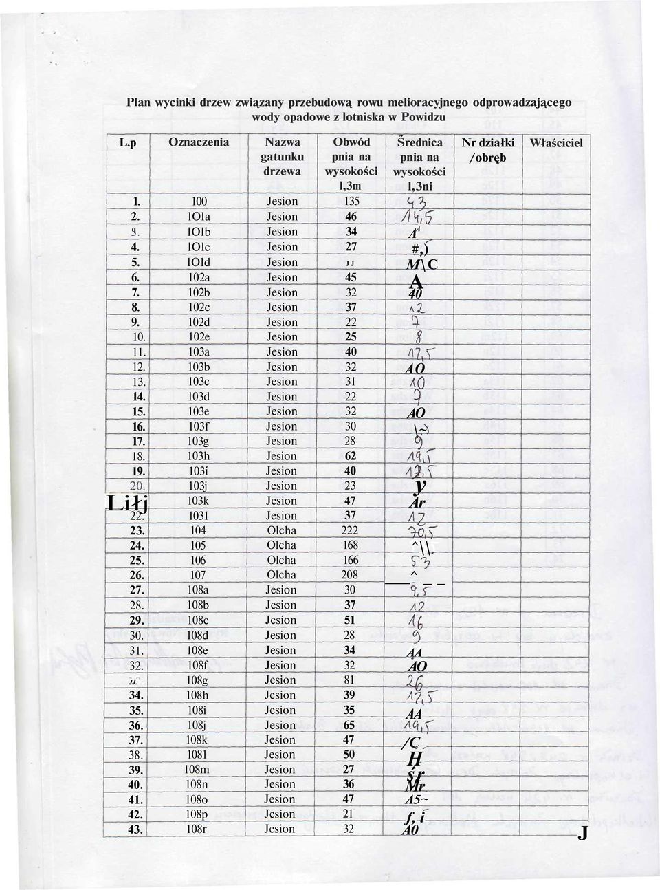 .. Oznaczenia lola lolb lolc lold 2a 2b 2c 2d 2e a b c d e f g h i j k 1 4 5 6 7 8a 8b 8c 8d 8e 8f 8g 8h 8i 8j 8k 81 8m 8n 8o