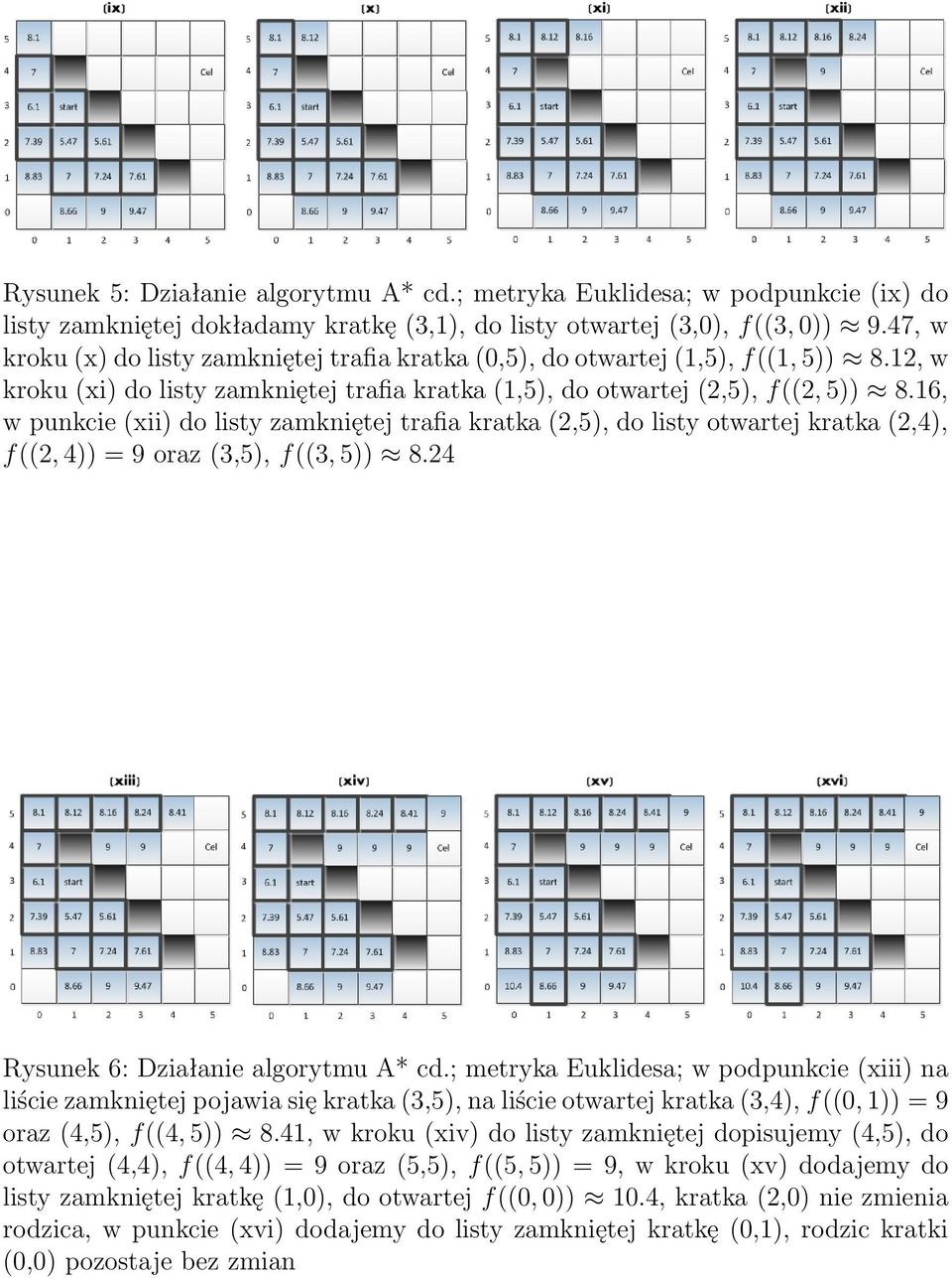 16, w punkcie (xii) do listy zamkniętej trafia kratka (2,5), do listy otwartej kratka (2,4), f((2, 4)) = 9 oraz (3,5), f((3, 5)) 8.24 Rysunek 6: Działanie algorytmu A* cd.