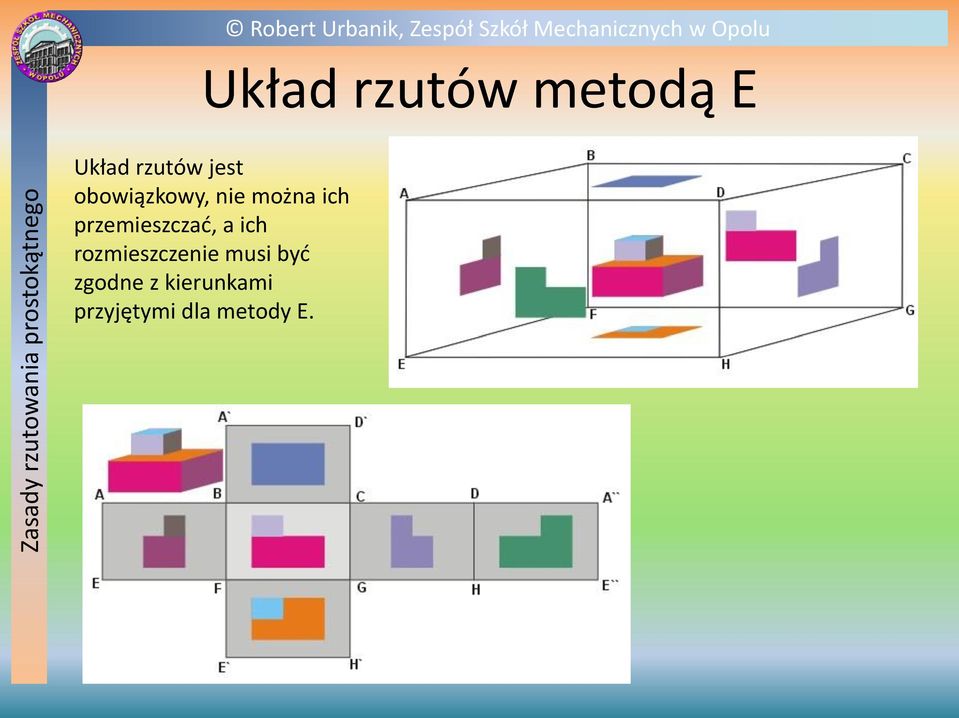 przemieszczad, a ich rozmieszczenie