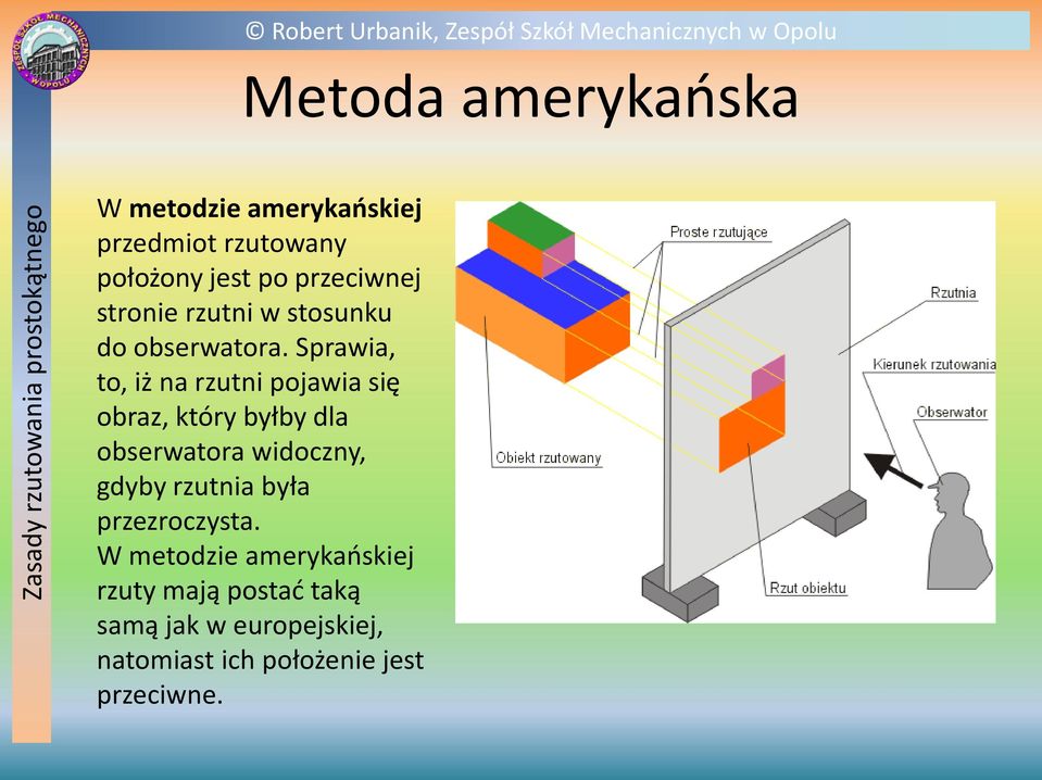 Sprawia, to, iż na rzutni pojawia się obraz, który byłby dla obserwatora widoczny, gdyby