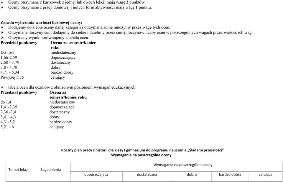 przez wartość ich wag, Otrzymany wynik porównujemy z tabelą ocen: Przedział punktowy Ocena za semestr/koniec roku Do 1,65 niedostateczny 1,66-2,59 dopuszczający 2,60-3,79 dostateczny 3,8-4,70 dobry