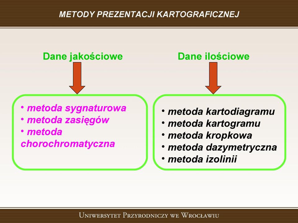 chorochromatyczna Dane ilościowe metoda kartodiagramu