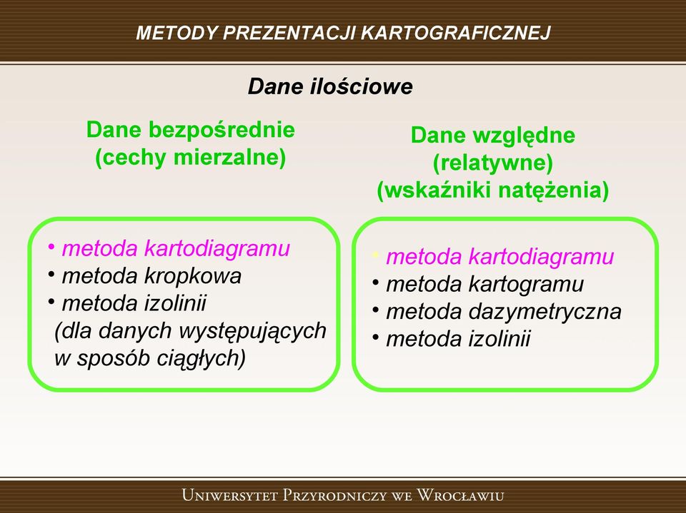 kartodiagramu metoda kropkowa metoda izolinii (dla danych występujących w