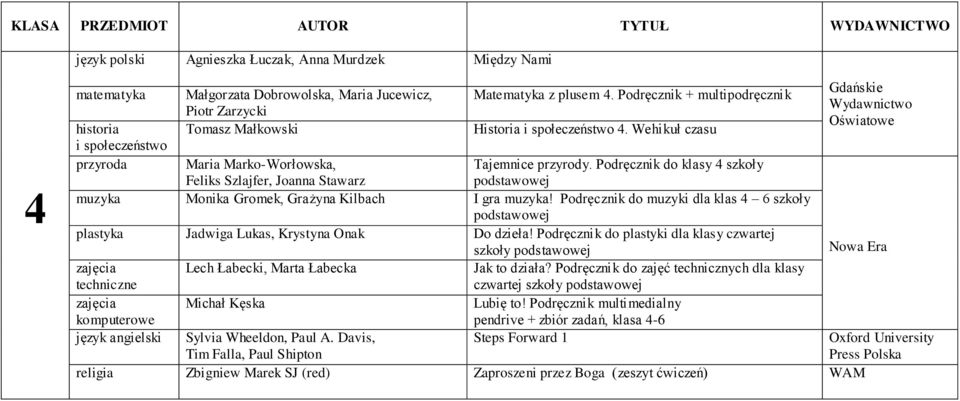 Podręcznik do klasy 4 szkoły plastyka Jadwiga Lukas, Krystyna Onak Do dzieła! Podręcznik do plastyki dla klasy czwartej szkoły Gdańskie Oświatowe Jak to działa?