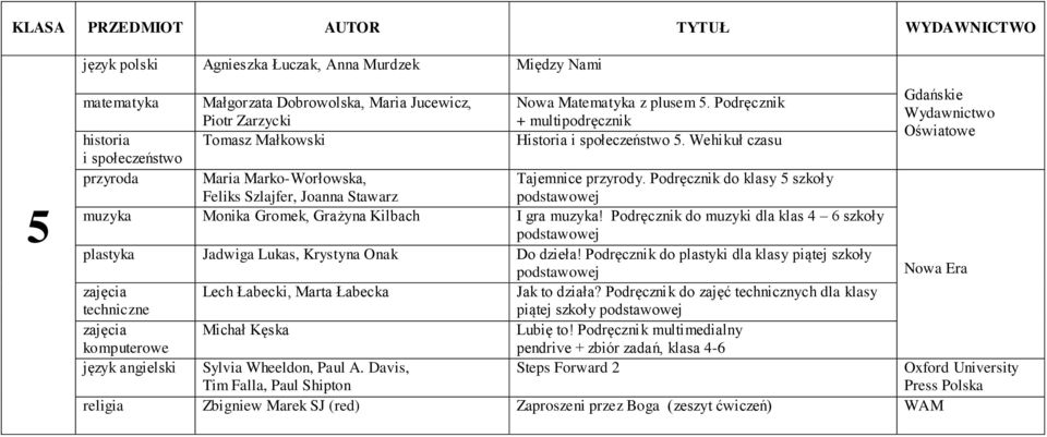 Podręcznik do klasy 5 szkoły plastyka Jadwiga Lukas, Krystyna Onak Do dzieła! Podręcznik do plastyki dla klasy piątej szkoły Gdańskie Oświatowe Jak to działa?