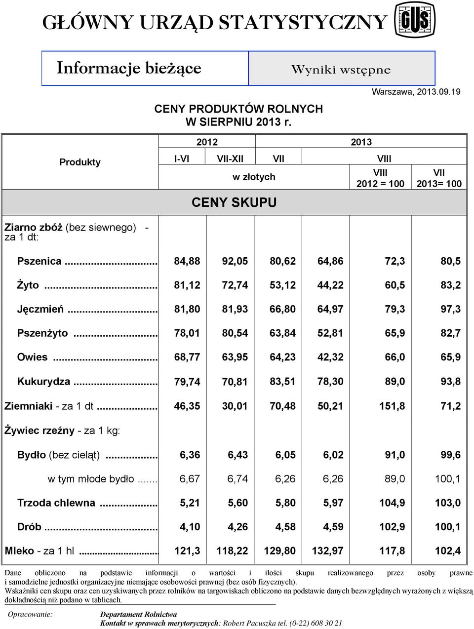 .. 68,77 63,95 64,23 42,32 66,0 65,9 Kukurydza... 79,74 70,81 83,51 78,30 89,0 93,8 Ziemniaki - za 1 dt... 46,35 30,01 70,48 50,21 151,8 71,2 Żywiec rzeźny - za 1 kg: Bydło (bez cieląt).