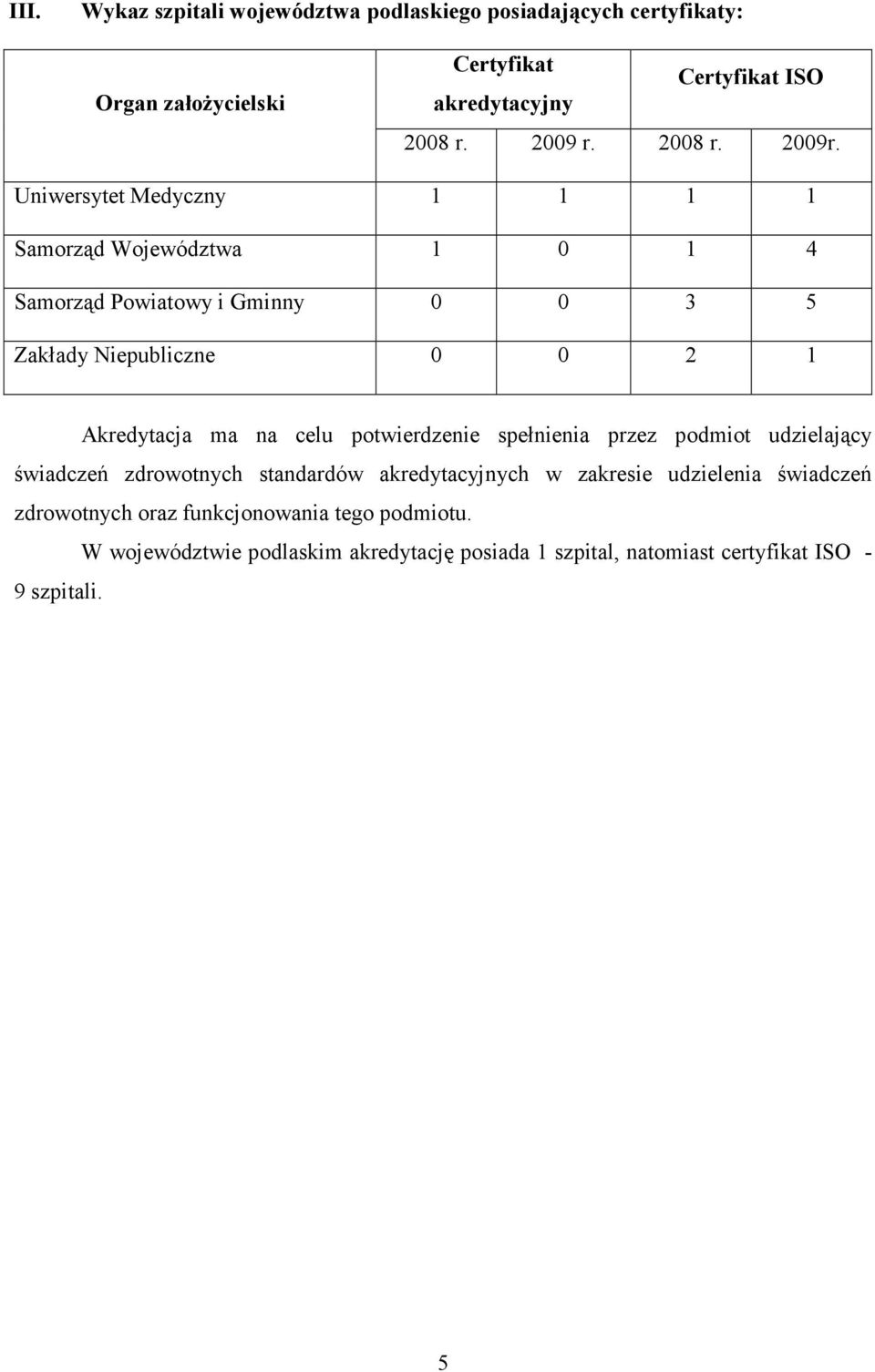 Uniwersytet Medyczny 1 1 1 1 Samorząd Województwa 1 0 1 4 Samorząd Powiatowy i Gminny 0 0 3 5 Zakłady Niepubliczne 0 0 2 1 Akredytacja ma na celu