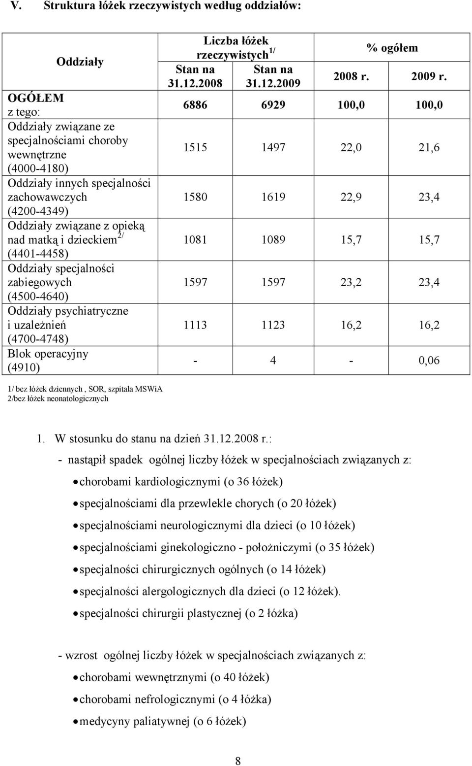 rzeczywistych 1/ Stan na 31.12.2008 Stan na 31.12.2009 % ogółem 2008 r. 2009 r.