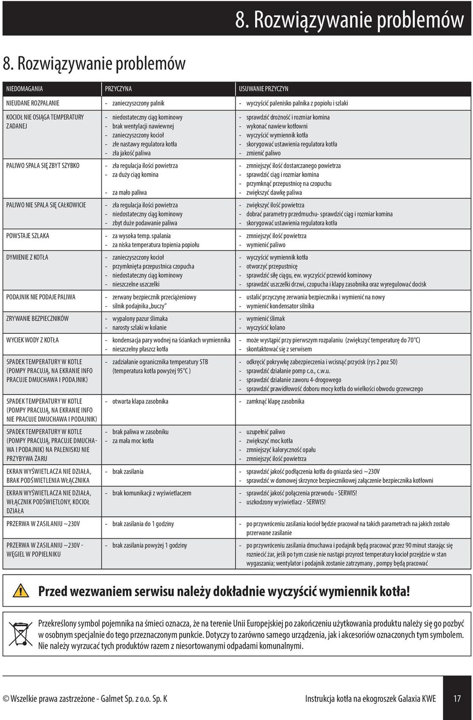 niedostateczny ciąg kominowy brak wentylacji nawiewnej zanieczyszczony kocioł złe nastawy regulatora kotła zła jakość paliwa PALIWO SPALA SIĘ ZBYT SZYBKO zła regulacja ilości powietrza za duży ciąg
