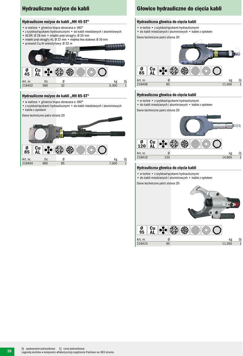z szybkozłączkami hydraulicznymi do kabli miedzianych i aluminiowych kable z oplotem Dane techniczne patrz strona 20 Art. nr.