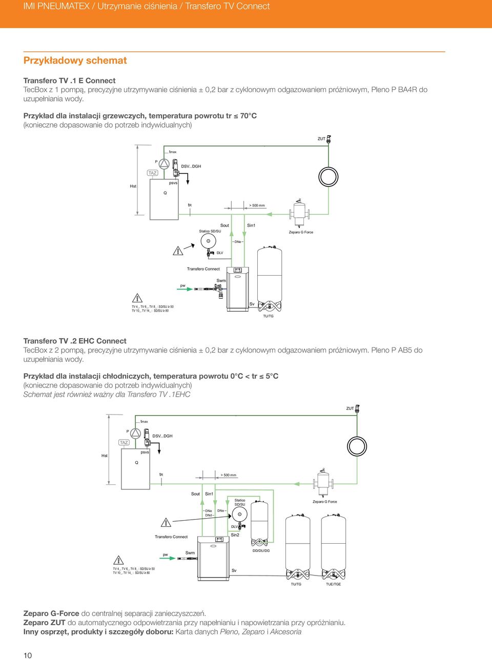 Przykład dla instalacji grzewczych, temperatura powrotu tr 70 C (konieczne dopasowanie do potrzeb indywidualnych) ZUT tmax P DSV.