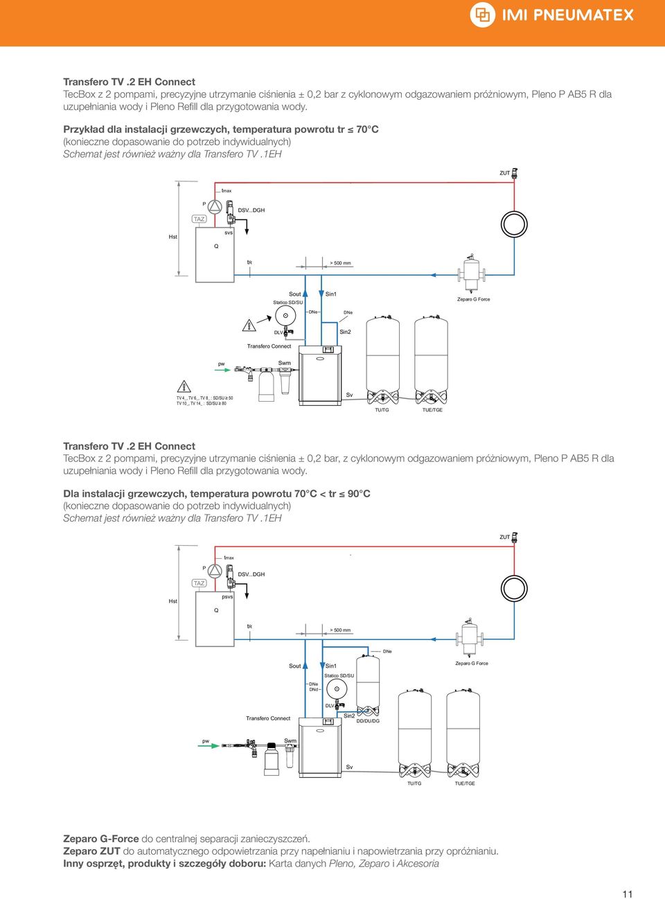 ..DG st svs Q tr > 500 mm Sout Statico SD/SU Sin1 Zeparo G Force DNe DNe DLV Sin2 Transfero Connect pw Swm TV 4_, TV 6_, TV 8_ : SD/SU 50 TV 10_, TV 14_ : SD/SU 80 Sv TU/TG TUE/TGE Transfero TV.