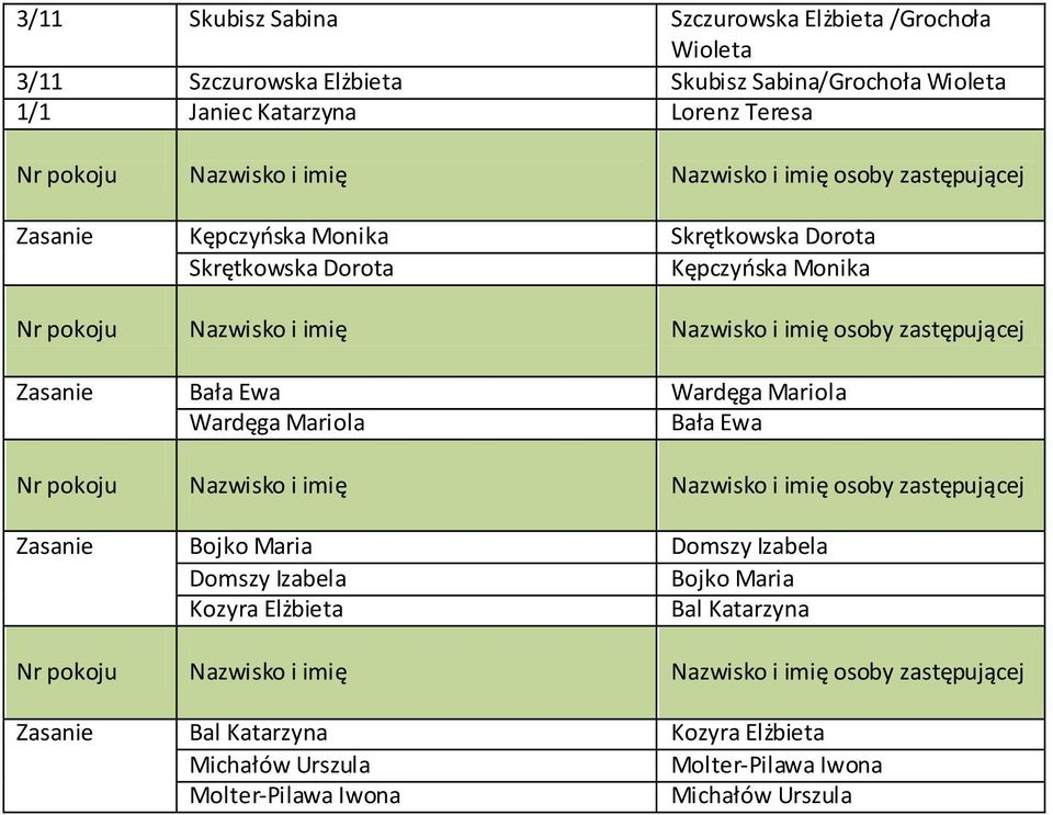 Zasanie Bała Ewa Wardęga Mariola Wardęga Mariola Bała Ewa Nr Nazwisko i imię Nazwisko i imię osoby zastępującej Zasanie Bojko Maria Domszy Izabela Domszy Izabela Bojko Maria