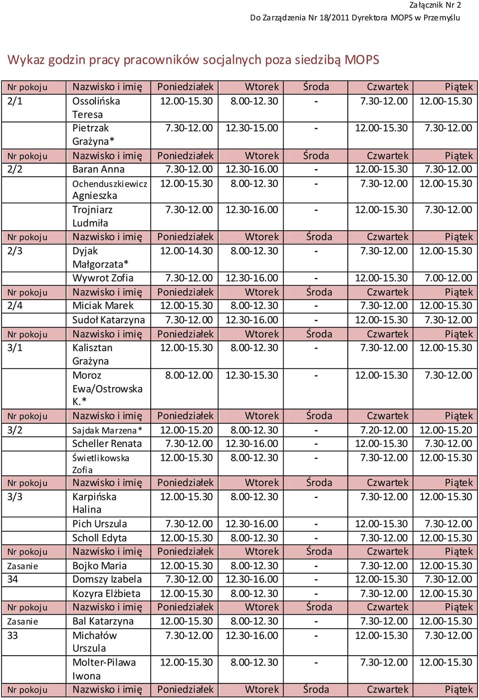 30-12.00 12.30-16.00-12.00-15.30 7.30-12.00 Ochenduszkiewicz 12.00-15.30 8.00-12.30-7.30-12.00 12.00-15.30 Agnieszka Trojniarz 7.30-12.00 12.30-16.00-12.00-15.30 7.30-12.00 Ludmiła Nr Nazwisko i imię Poniedziałek Wtorek Środa Czwartek Piątek 2/3 Dyjak 12.