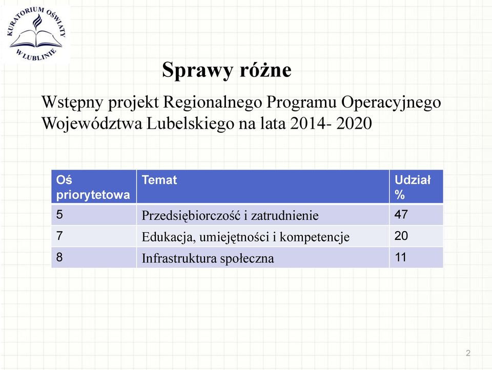 priorytetowa Temat 5 Przedsiębiorczość i zatrudnienie 47 7