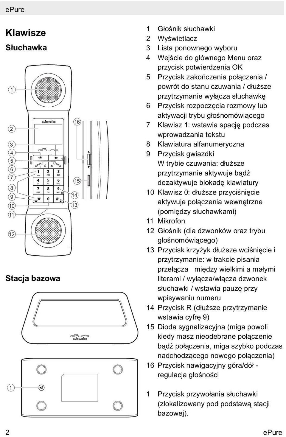 podczas wprowadzania tekstu 8 Klawiatura alfanumeryczna 9 Przycisk gwiazdki W trybie czuwania: dłuższe przytrzymanie aktywuje bądź dezaktywuje blokadę klawiatury 10 Klawisz 0: dłuższe przyciśnięcie