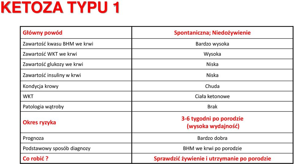 diagnozy Co robić?