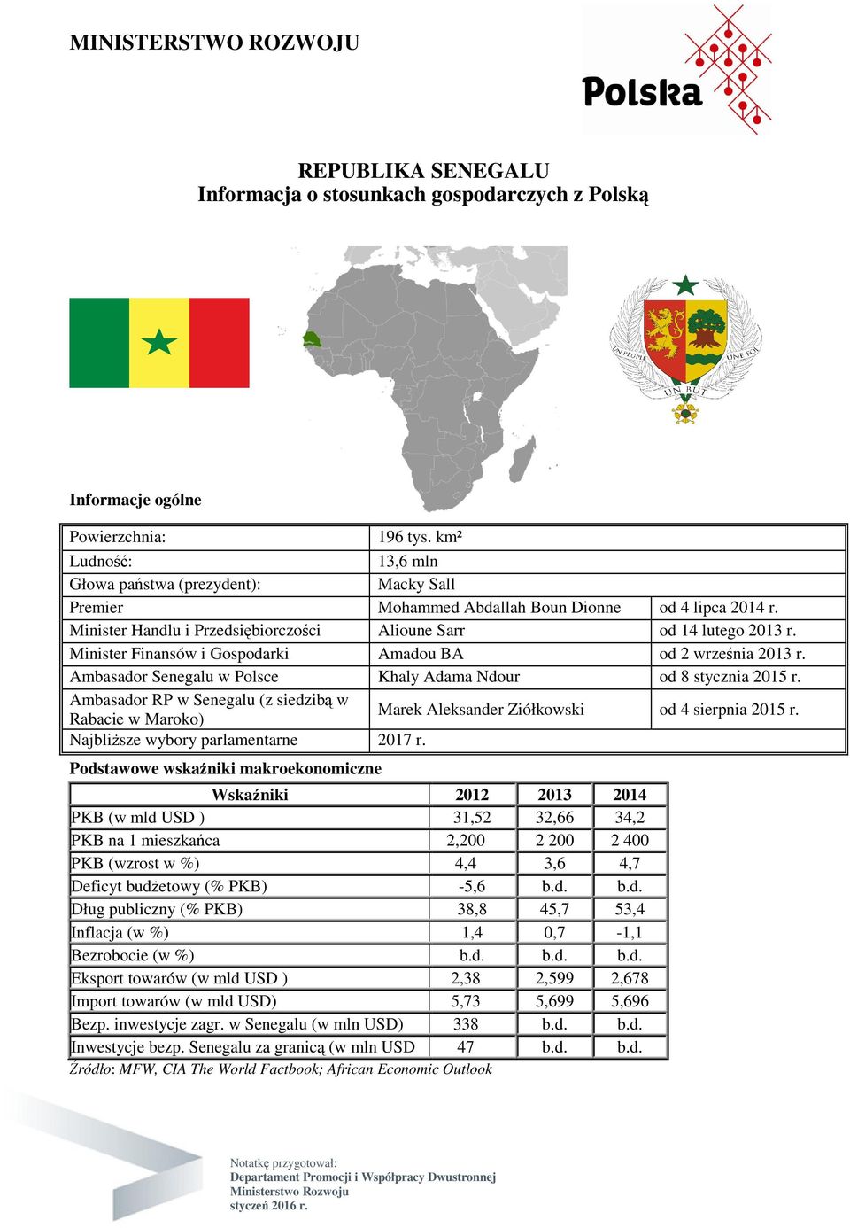 Minister Finansów i Gospodarki Amadou BA od 2 września 2013 r. Ambasador Senegalu w Polsce Khaly Adama Ndour od 8 stycznia 2015 r.