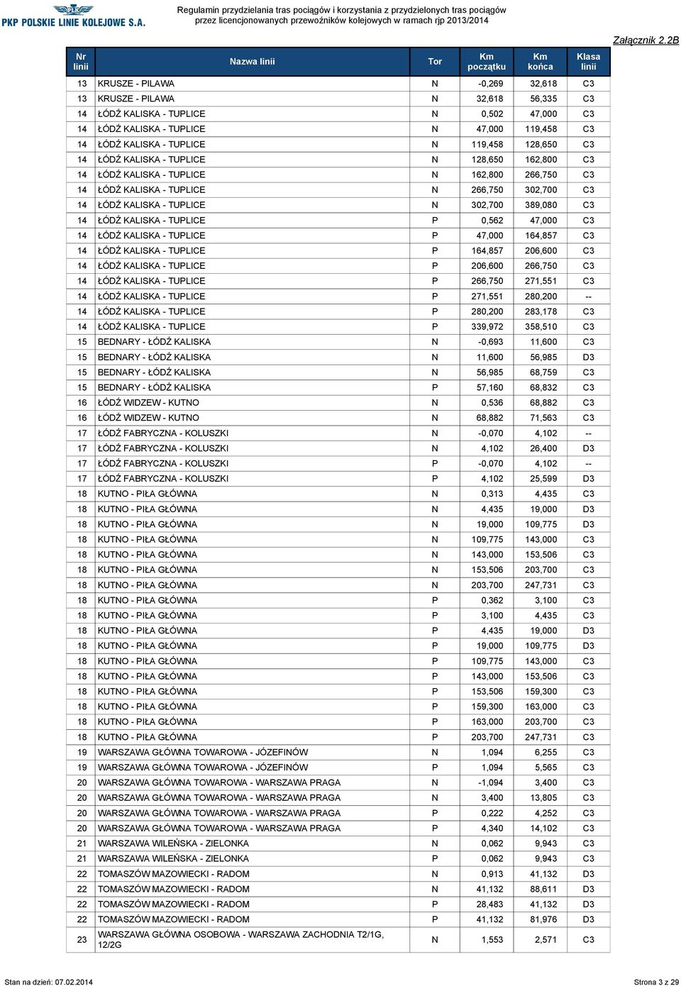389,080 C3 14 ŁÓDŹ KALISKA - TUPLICE P 0,562 47,000 C3 14 ŁÓDŹ KALISKA - TUPLICE P 47,000 164,857 C3 14 ŁÓDŹ KALISKA - TUPLICE P 164,857 206,600 C3 14 ŁÓDŹ KALISKA - TUPLICE P 206,600 266,750 C3 14