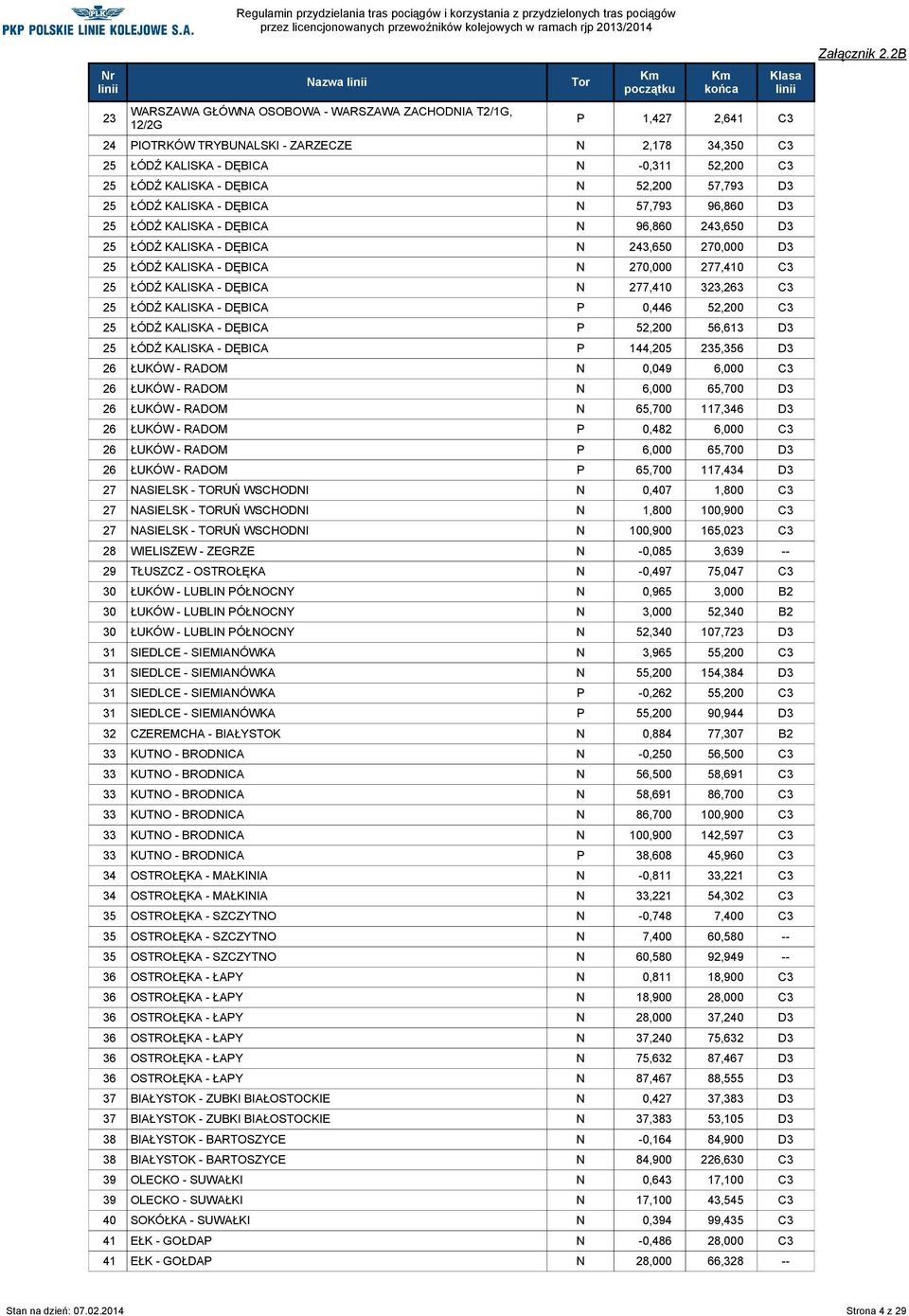 277,410 C3 25 ŁÓDŹ KALISKA - DĘBICA N 277,410 323,263 C3 25 ŁÓDŹ KALISKA - DĘBICA P 0,446 52,200 C3 25 ŁÓDŹ KALISKA - DĘBICA P 52,200 56,613 D3 25 ŁÓDŹ KALISKA - DĘBICA P 144,205 235,356 D3 26 ŁUKÓW