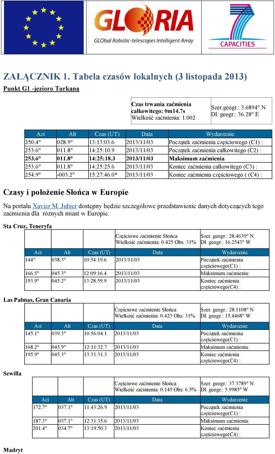6 011.8 14:25:25.6 2013/11/03 Koniec zaćmienia całkowitego (C3) : 254.9-003.2 15:27:46.0* 2013/11/03 Koniec zaćmienia częściowego ( (C4) : Czasy i położenie Słońca w Europie Na portalu Xavier M.