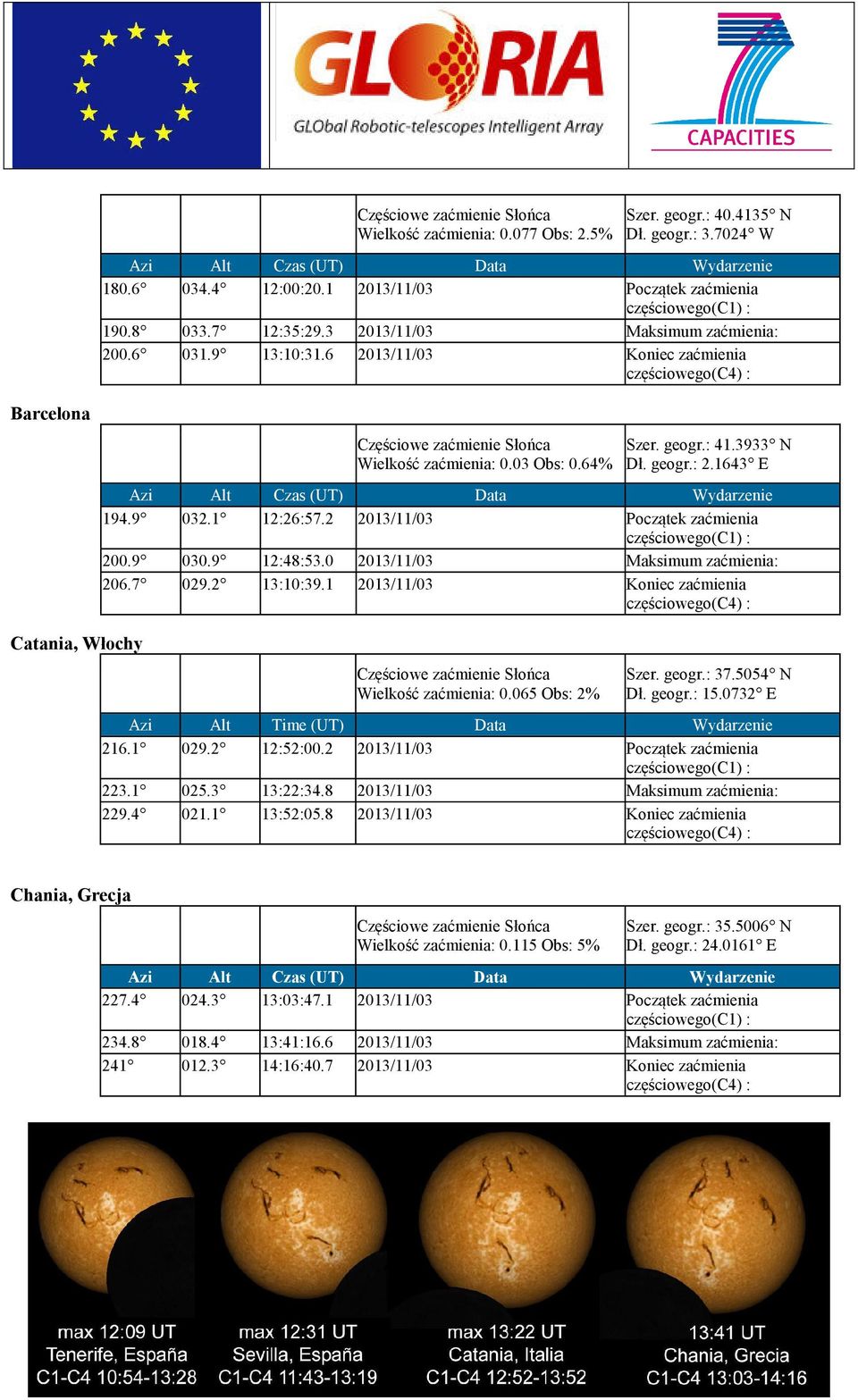 9 12:48:53.0 2013/11/03 Maksimum zaćmienia: 206.7 029.2 13:10:39.1 2013/11/03 Koniec zaćmienia Catania, Włochy Wielkość zaćmienia: 0.065 Obs: 2% Szer. geogr.: 37.5054 N Dł. geogr.: 15.