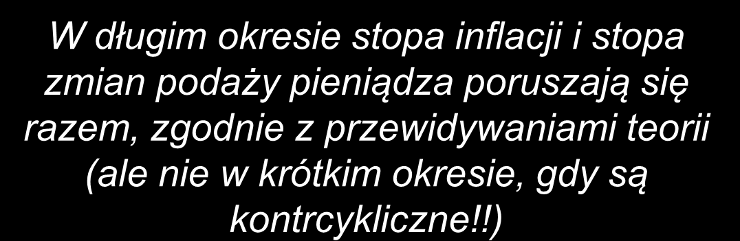 15% 12% Inflacja w USA i wzrost podaży pieniądza, 1960-2005 W długim okresie stopa inflacji i stopa zmian podaży pieniądza poruszają się razem, zgodnie z