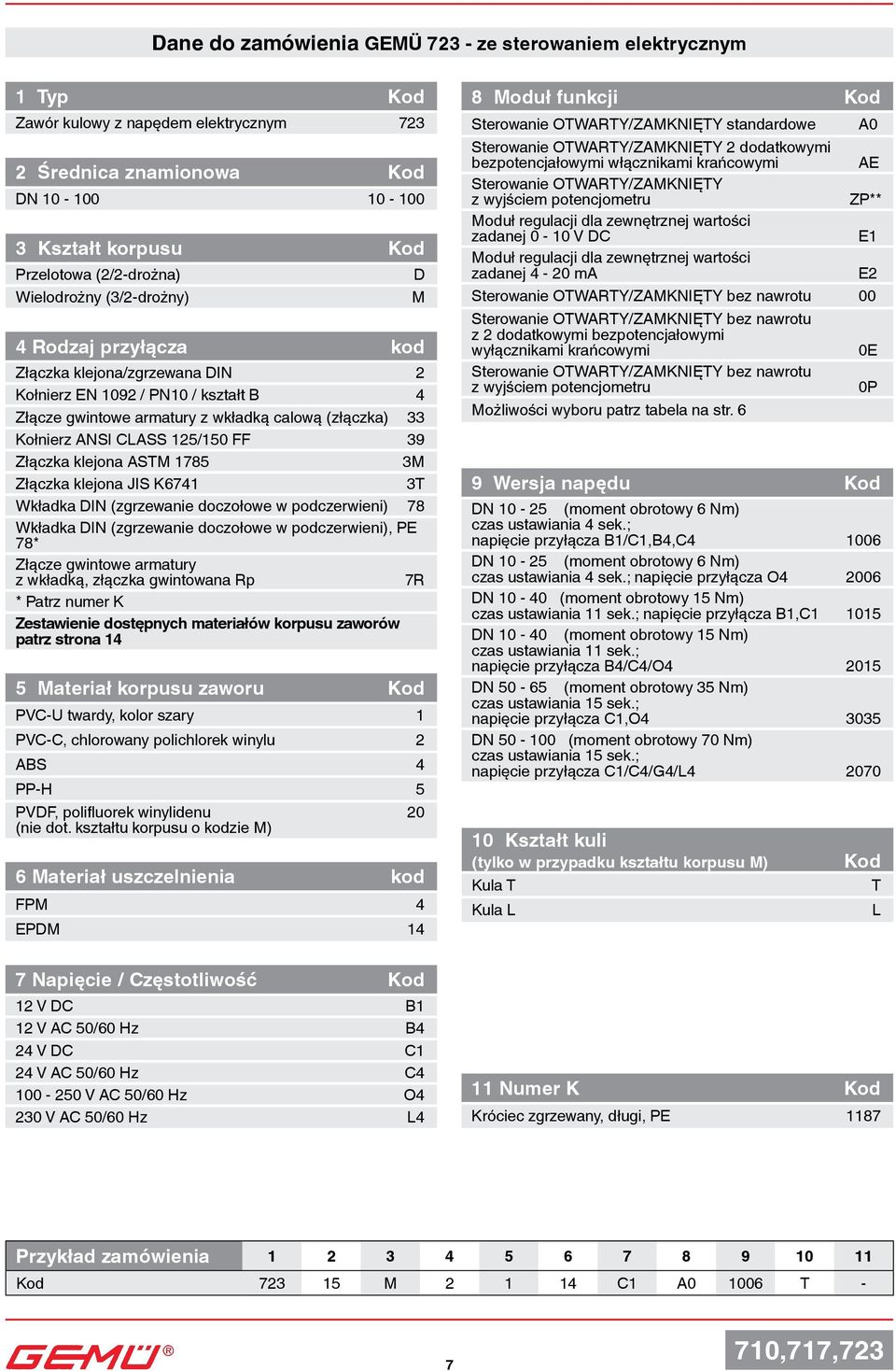 9 Złączka klejona STM 1785 M Złączka klejona JIS K6741 T Wkładka DIN (zgrzewanie doczołowe w podczerwieni) 78 Wkładka DIN (zgrzewanie doczołowe w podczerwieni), PE 78* Złącze gwintowe armatury z