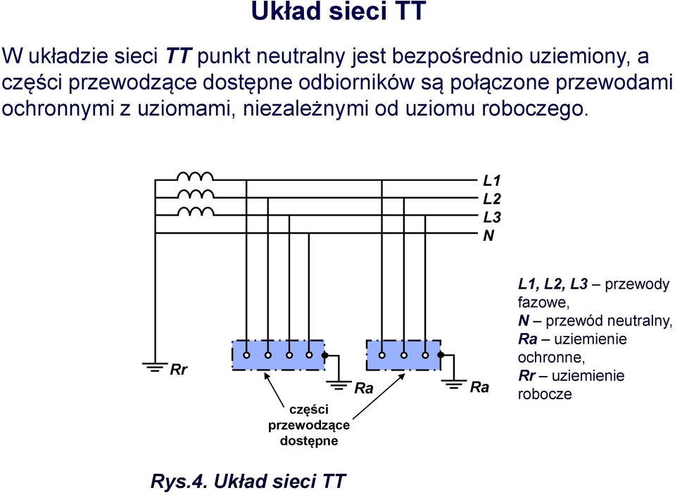 niezależnymi od uziomu roboczego.