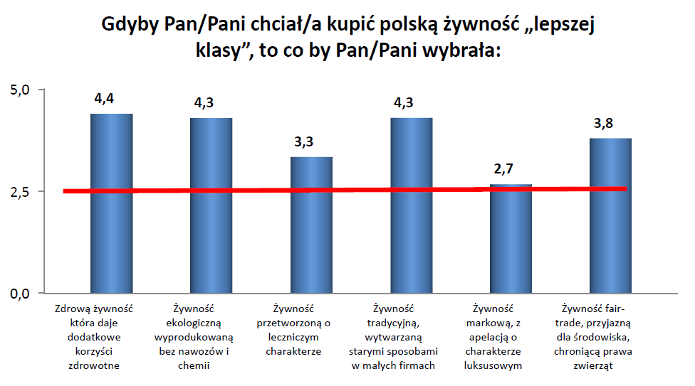 Badania wykonane przez Katedrę Socjologii Uniwersytetu Mikołaja Kopernika w Toruniu