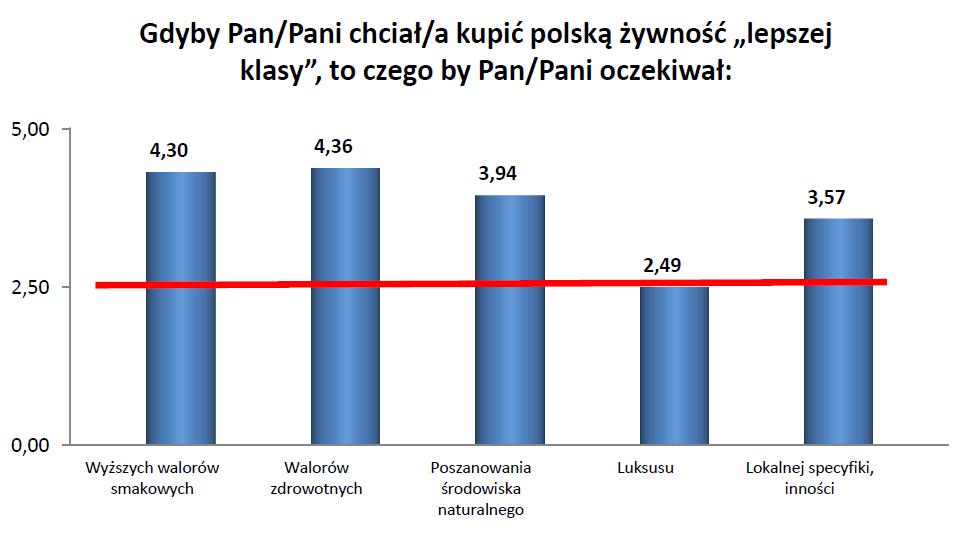 Badania wykonane przez Katedrę Socjologii Uniwersytetu Mikołaja Kopernika w Toruniu